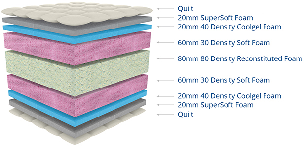 LIFESTYLE LUXURY COOLGEL BASE SET - Image 2