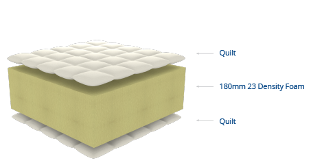 JUNIOR MATT 180mm (ALOE VERA) - Image 2