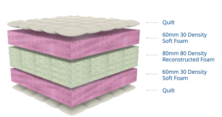 LIFESTYLE 130 BASE SET - Image 2