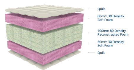 LIFESTYLE 150 BASE SET - Image 2