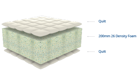 STUDENT MATT 200mm (STITCHBOND) - Image 2